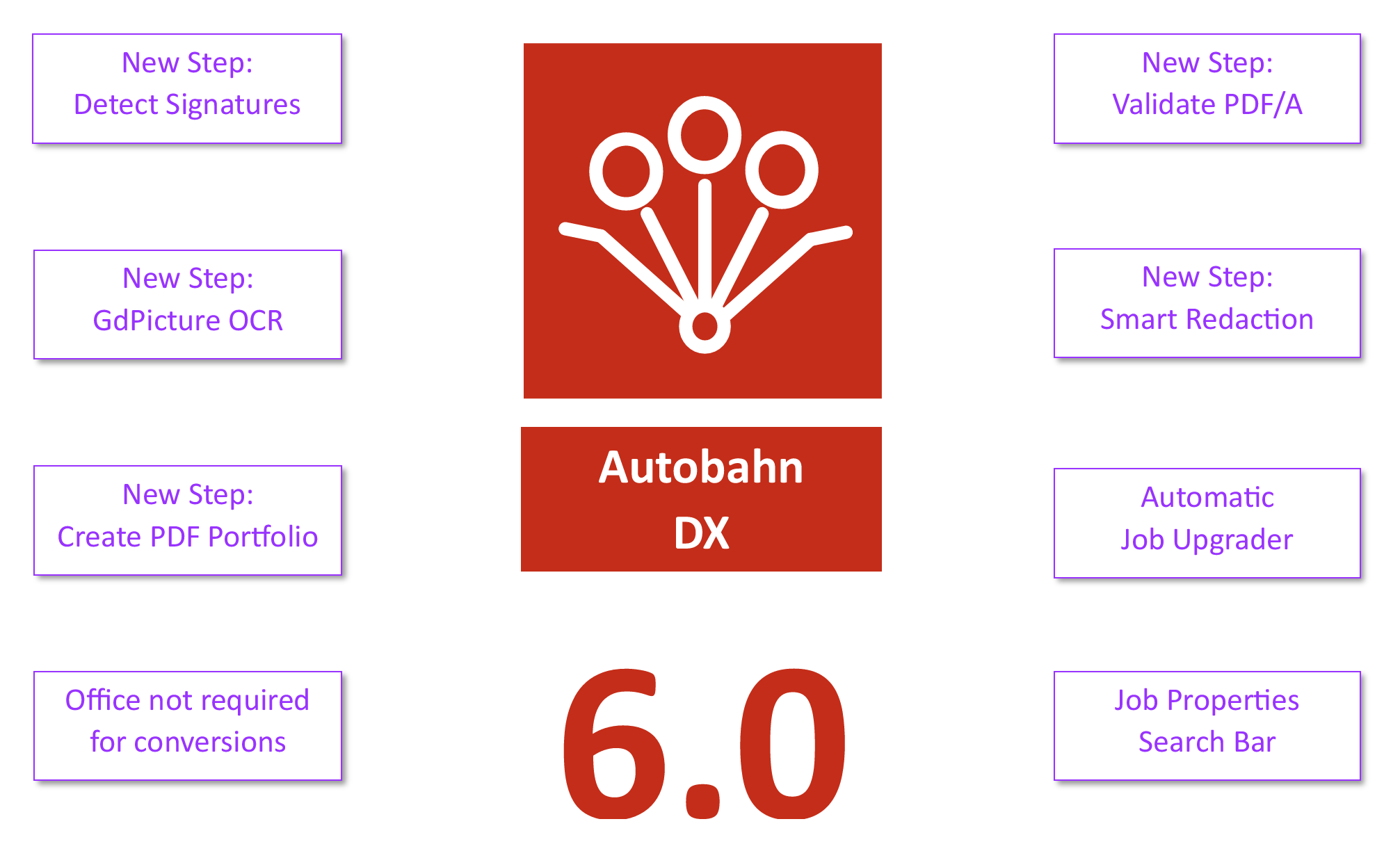 Autobahn DX 6.0 is here! - Aquaforest