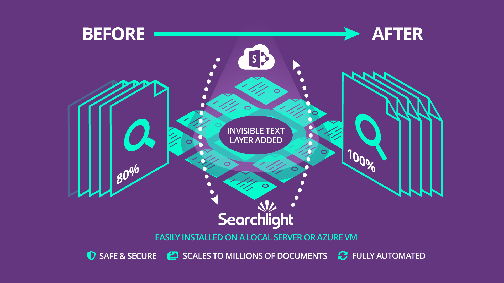 sharepoint-ocr-solution-for-online-on-premises-aquaforest